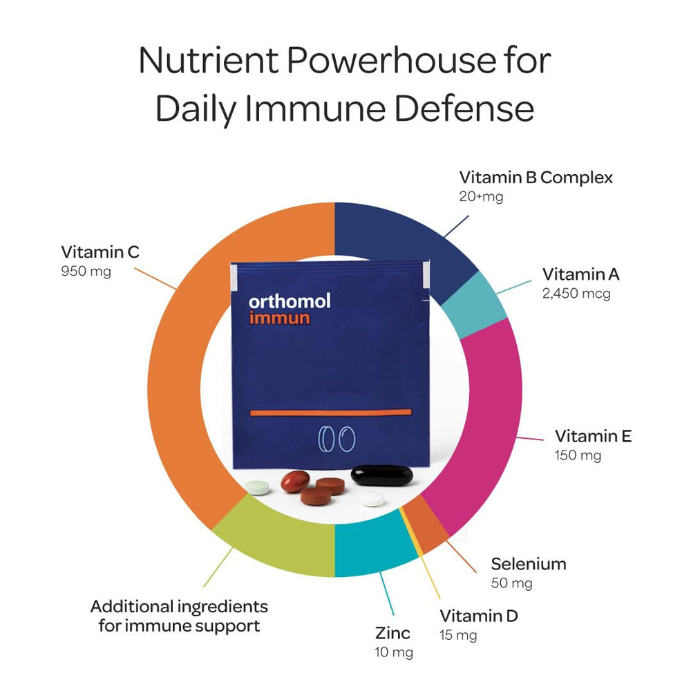 Orthomol Immun bottle and capsules for straightforward daily use.