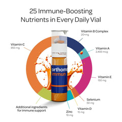Orthomol Immun daily pack tablets provide a portable daily dose