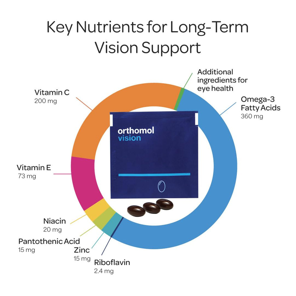 Orthomol Vision DHA capsules close-up for supporting normal vision and eye wellness