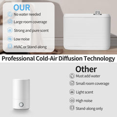 OScentPro diffuser on office desk ready to scent workspaces discreetly