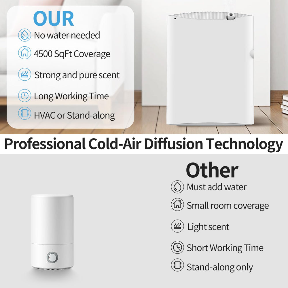 OscentPro diffuser white modern design complements decor and promotes calm.