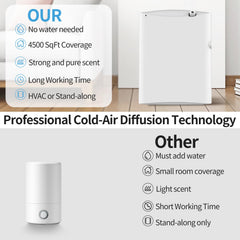 OscentPro diffuser white modern design complements decor and promotes calm.