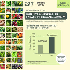 OSN fermentation process graphic illustrating traditional Japanese fermentation