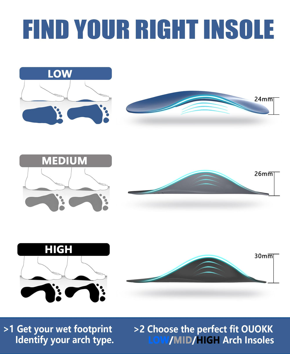 OUOKK ergonomic 24mm arch support insole, cushioned for long wear.