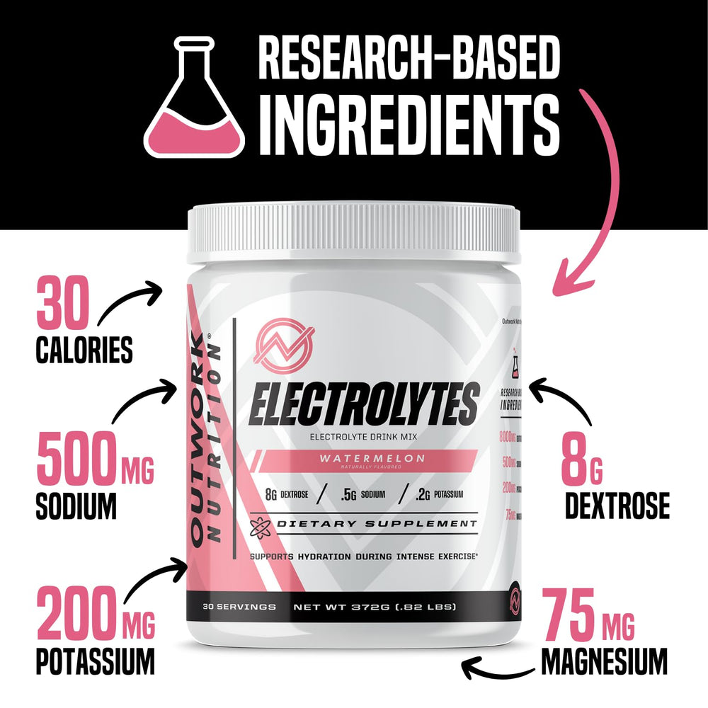 Outwork Nutrition Electrolytes Powder Eases cramps during training sessions