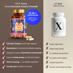 BioPerine-enhanced capsules signify improved nutrient uptake.