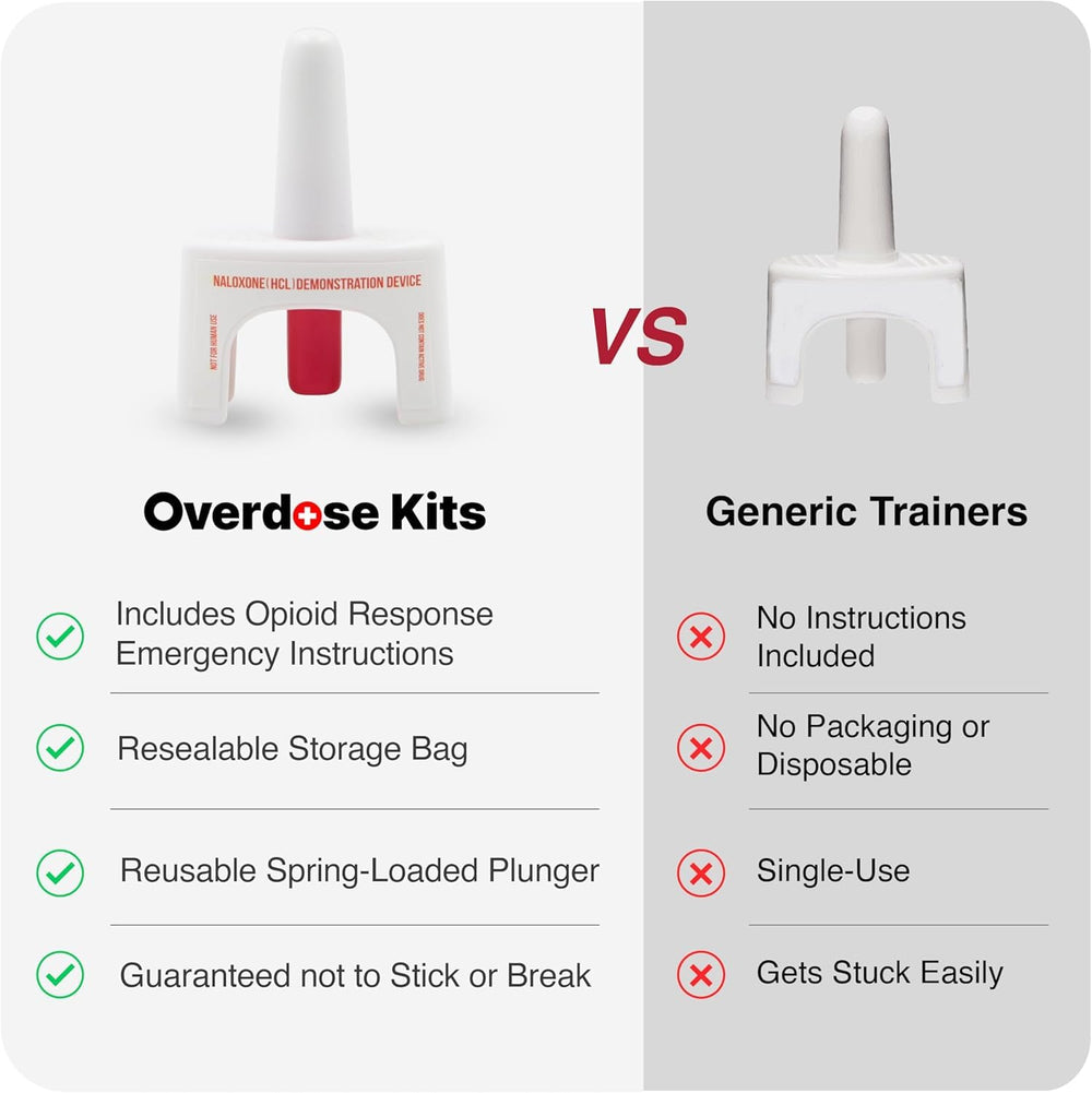 OVERDOSE KITS spring-loaded plunger resists sticking for reliable training