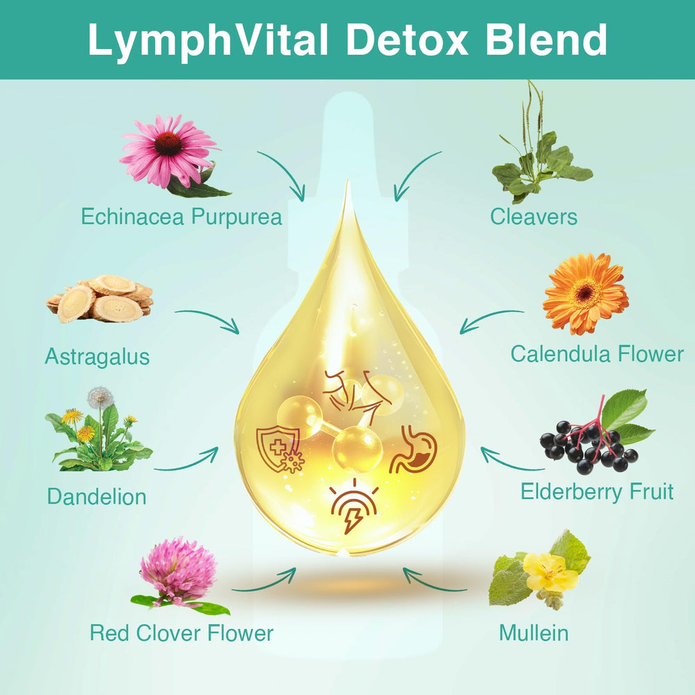 owegel Liposomal Lymphatic Drops ingredients blend with herbal botanicals.