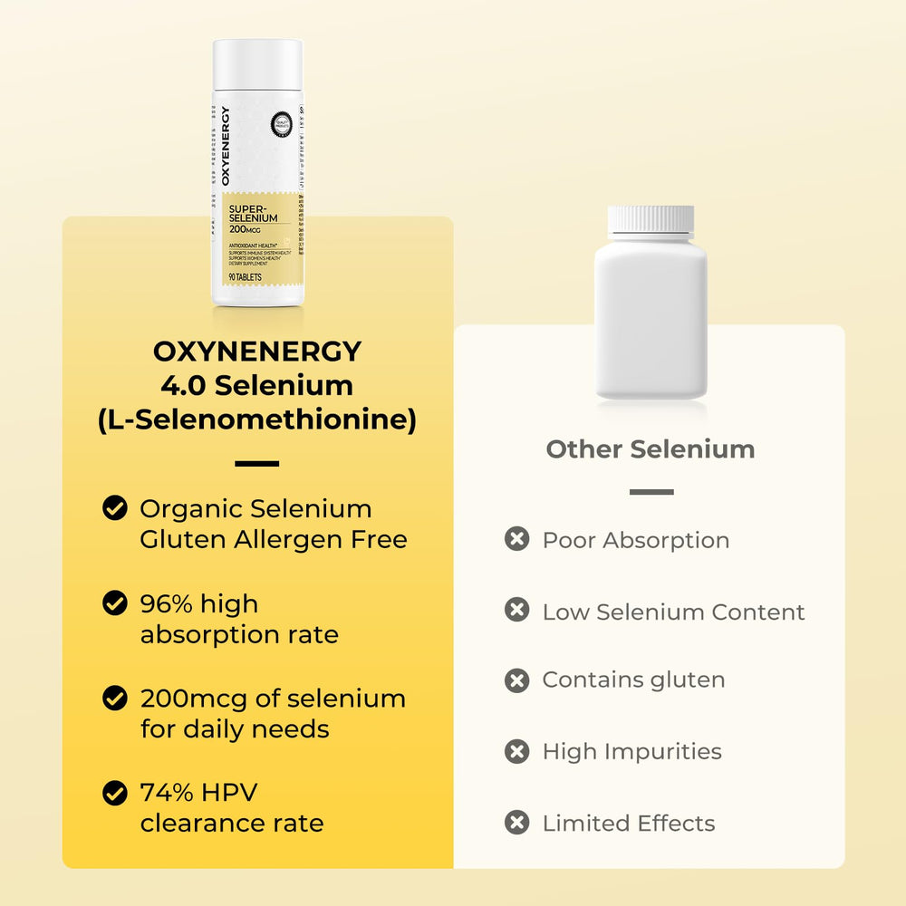 Quality assurance icons beside OxyEnergy selenium supplement