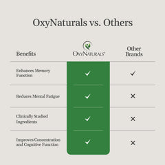 OxyNaturals MemNivia bottle on desk beside study notes.
