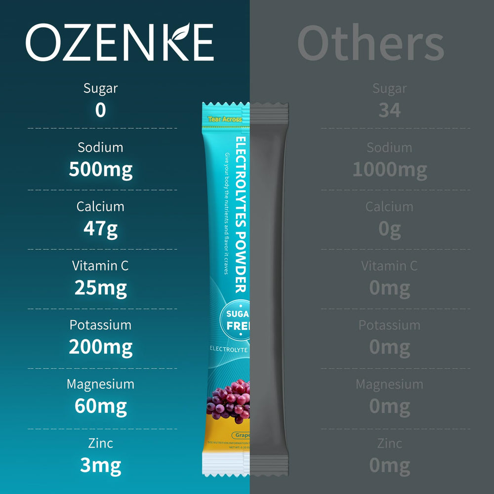 Travel-ready OZENKE grape electrolyte packet beside a bottle for on-the-go hydration.