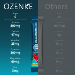 OZENKE glass of water ready-to-drink for quick electrolyte support