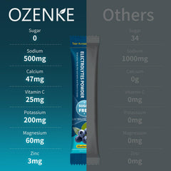 OZENKE travel pack with blue packaging highlighting hydration on the go