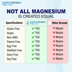 P Puregen Labs Magnesium Glycinate packaging displays vegetarian-friendly label