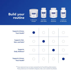 Packaging shows allergen-free promise and simple ingredients from Pure Encapsulations.