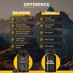 PakShilajit gummies raspberry watermelon flavor showcases sugar free profile