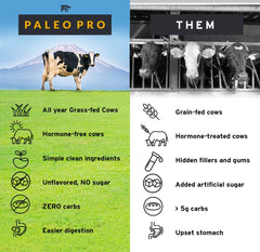 Paleo Pro dairy-free gluten-free badge emphasizes allergen-friendly option