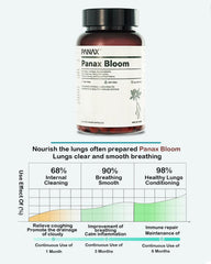 Panax Bloom Daily Breathing herbal extracts highlight natural ingredients for airway wellness.