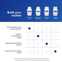 Pantothenic acid ingredients panel highlights high-purity formulation.