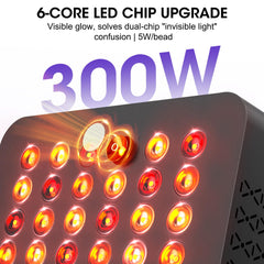 PAPIBLU six-core chip design with multiple wavelengths for versatile care.