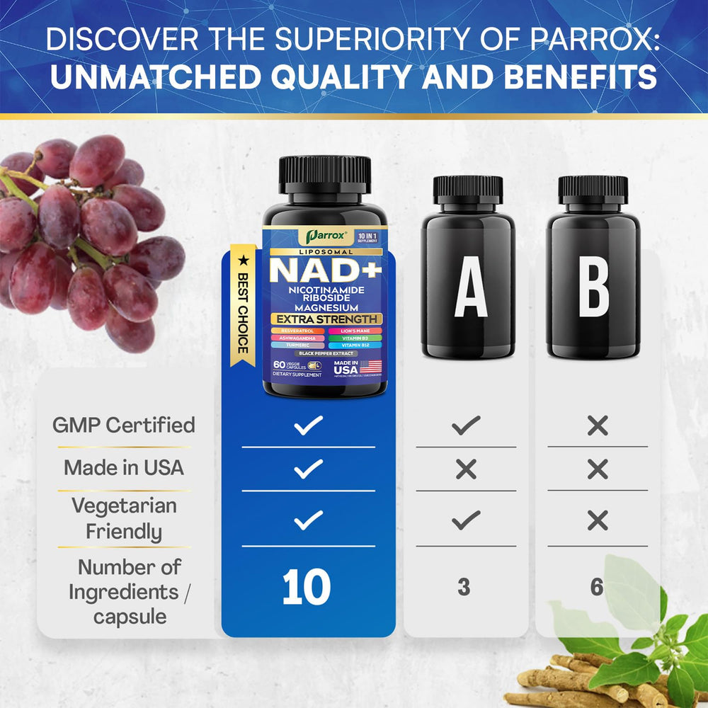 Parrox NAD+ vitamin B3 and B12 visuals emphasize daily metabolic and nervous system support.