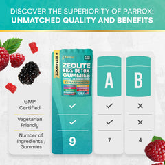 Parrox Zeolite Kids Detox Gummies serving image highlights nine-in-one nutrition.
