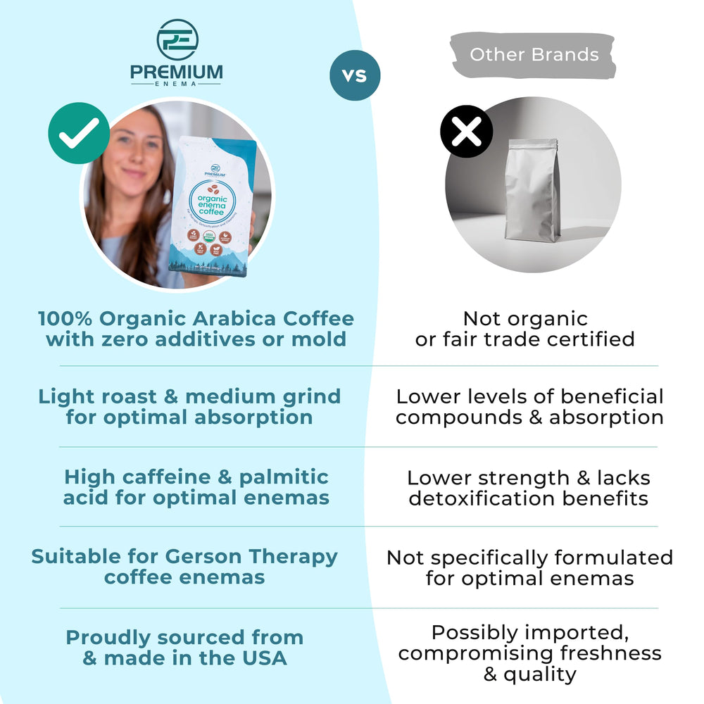 PE Premium Enema palmitic acid and caffeine profile highlighted for balanced potency.