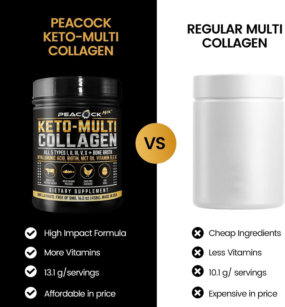 Peacock Max Keto Multi Collagen with MCT oil swirl in a glass for energy.