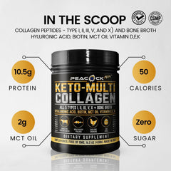 Peacock Max Keto Multi Collagen in smoothie for a smooth, flavorful boost.