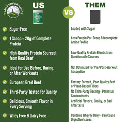 Peak Performance grass-fed beef protein ingredients panel showing complete protein