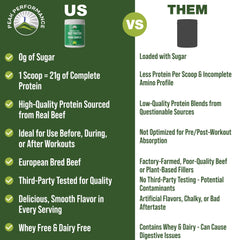 Peak Performance beef protein powder scoop displaying serving size