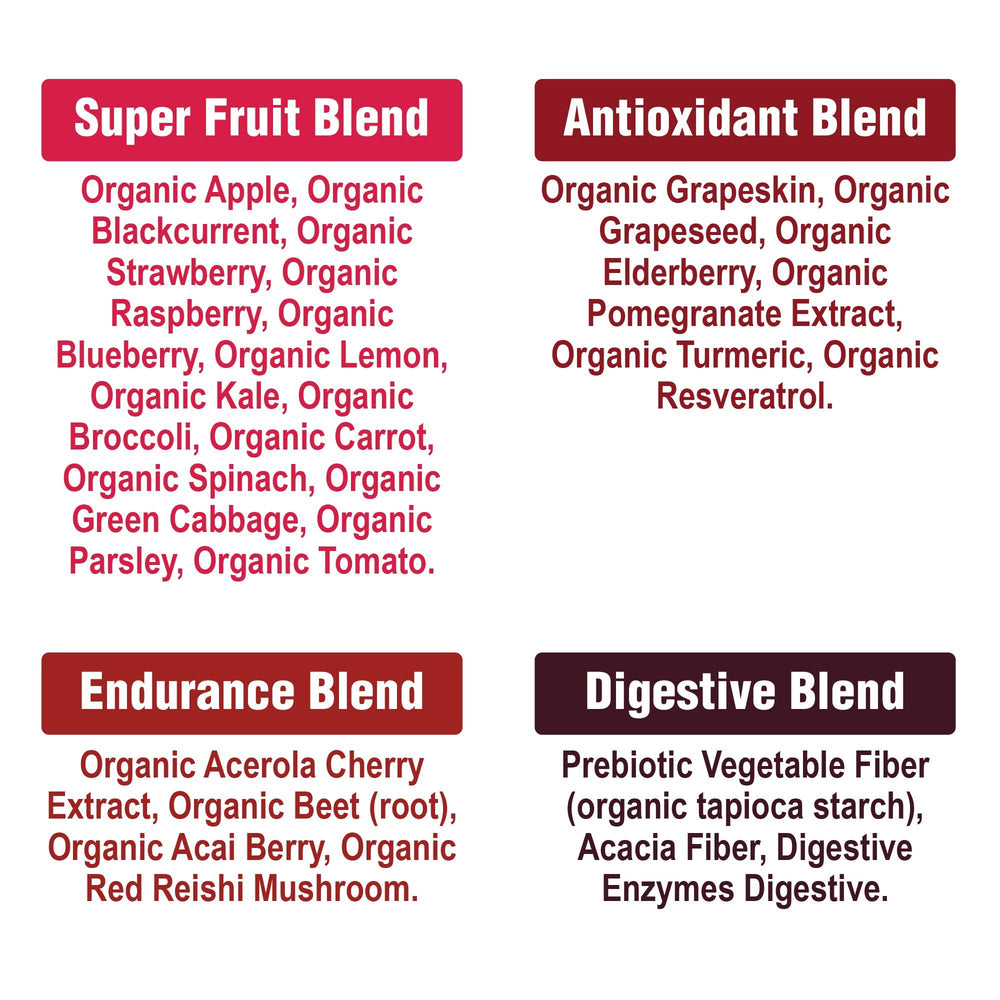Peak Performance Organic Reds packaging-eco features sustainable packaging.
