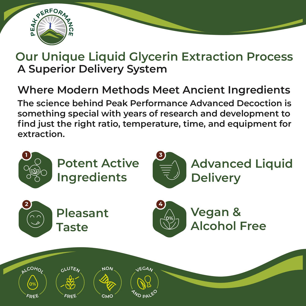 Peak Performance organic rosemary herb for earthy digestive comfort