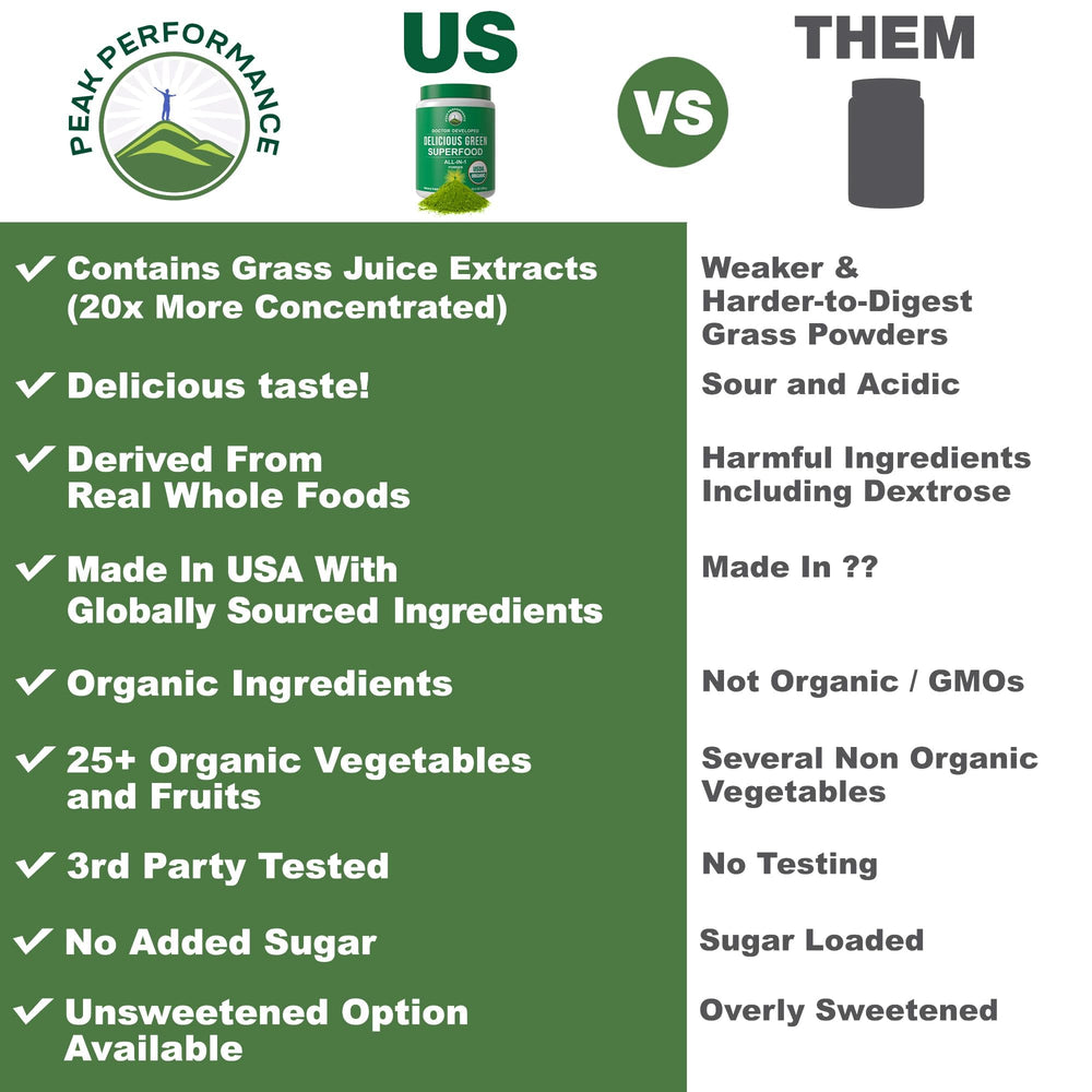 Peak Performance greens powder measuring scoop—easy serving and precise nutrition in every shake.