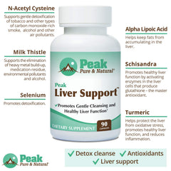 Peak Pure and Natural Peak Liver Support bottles and capsules ready for daily use.