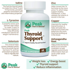 Nutrition facts panel of Peak Thyroid Support for dosing awareness.