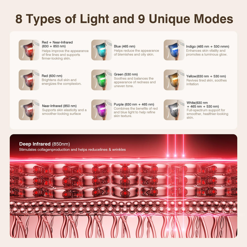 Pedete 480-bead light therapy mask highlights powerful coverage across the face.