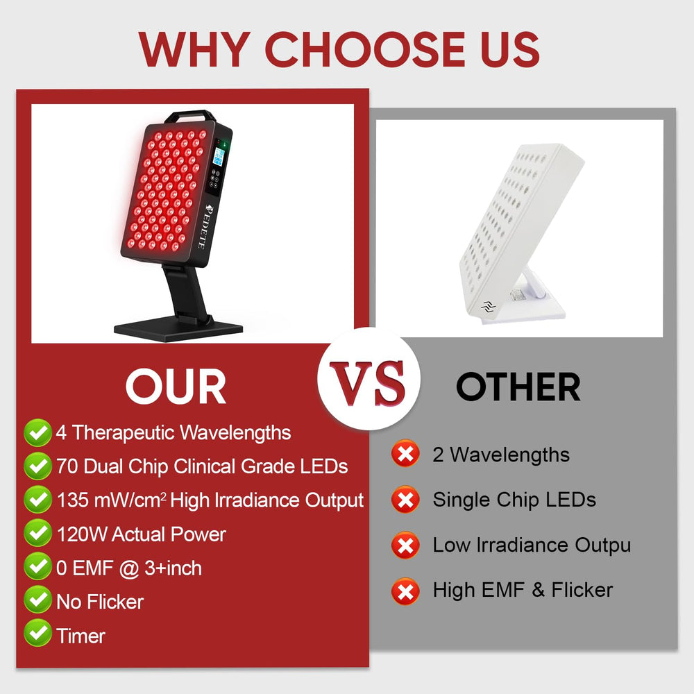 Pedete M70 remote control for easy hands-free operation