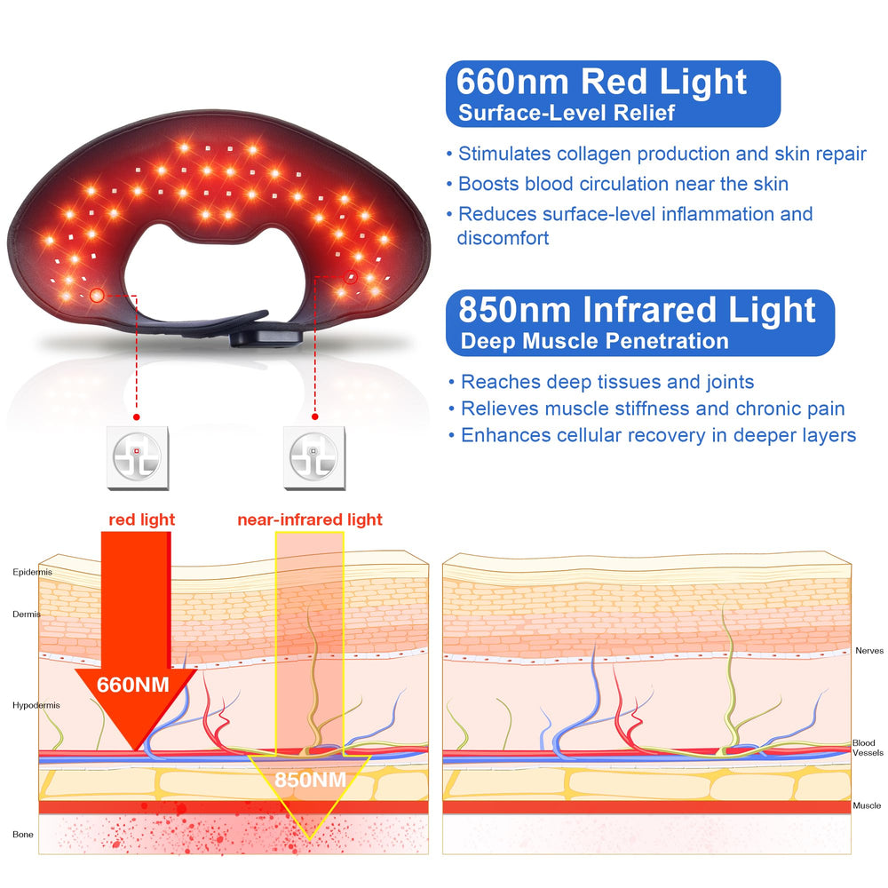 PEEWF close-up shows built-in gentle heating wires delivering soothing warmth