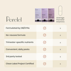 Perelel omega DHA EPA softgel for important fatty acids daily balance.