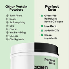 Perfect Keto Collagen Mint Chocolate coffee creamer bottle highlights keto-friendly protein.