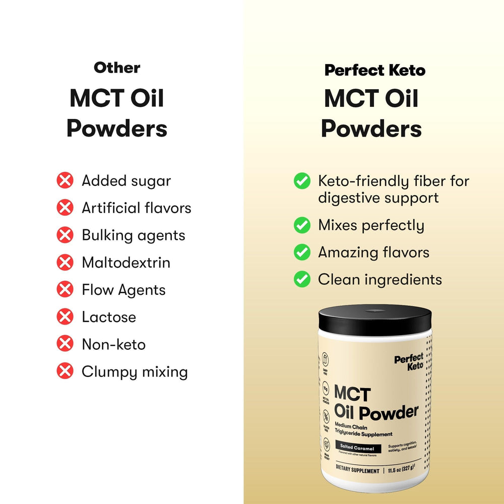 Perfect Keto MCT powder blended into a smoothie for smooth texture.