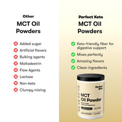 Perfect Keto MCT powder blended into a smoothie for smooth texture.