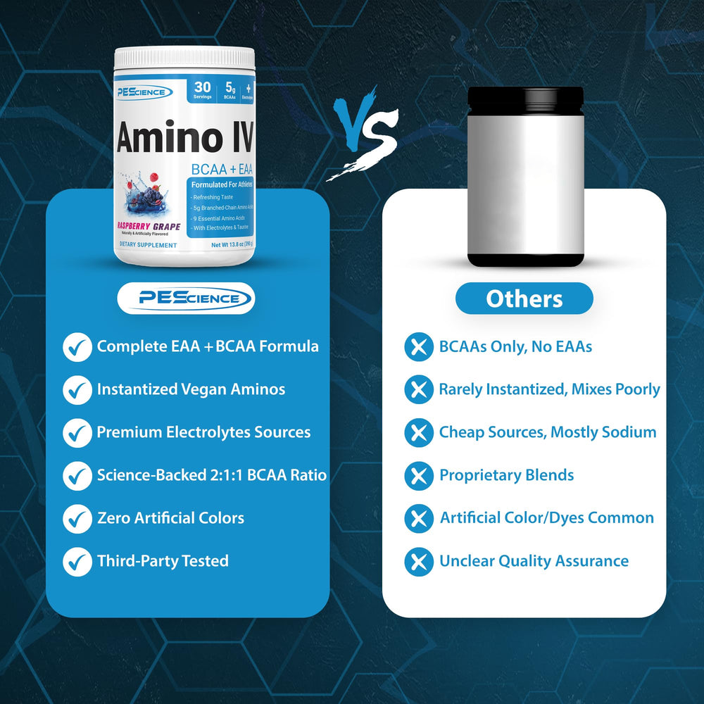 Close-up of Amino IV label highlighting 5 g BCAAs and EAAs.