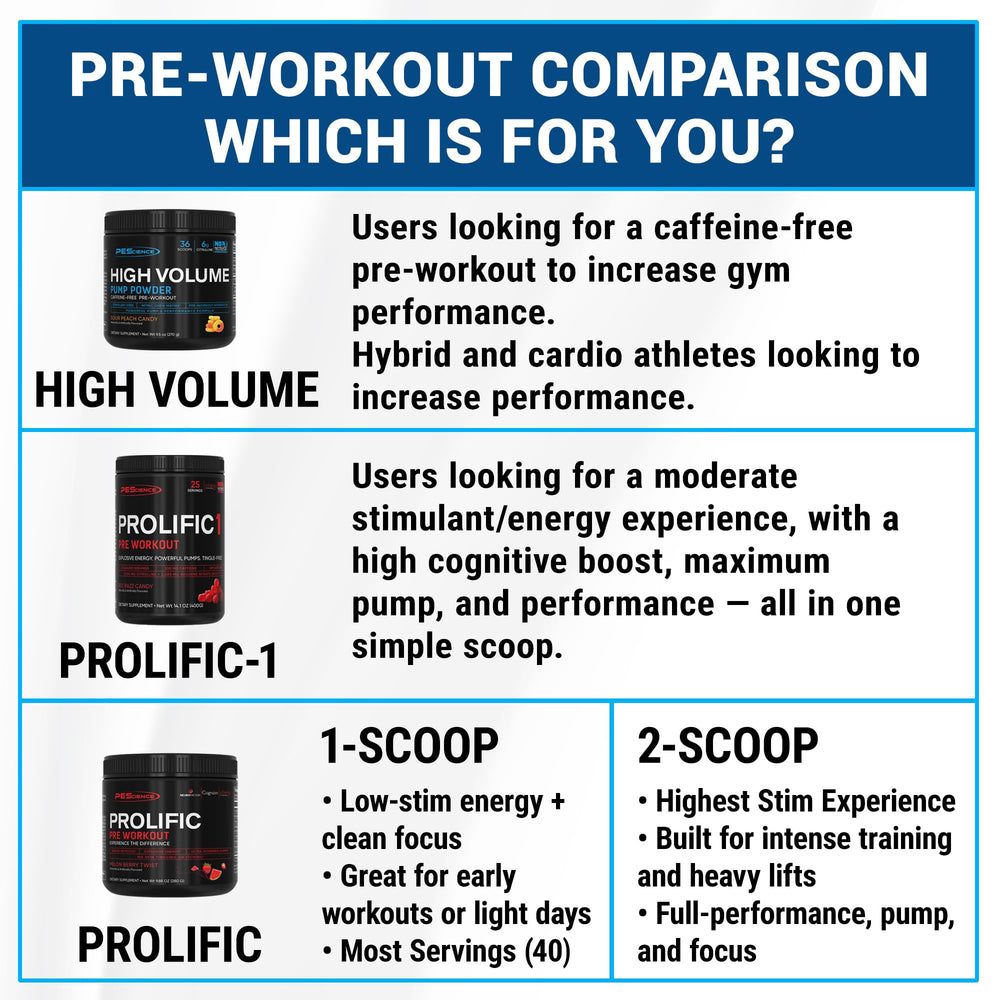 PEScience High Volume shaker shows easy mix and ready-to-use powder.