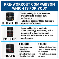 PEScience High Volume stacking concept photo hints at versatile pre-workout combinations