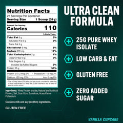 PEScience Isolate vanilla cupcake nutrition label with low carbs