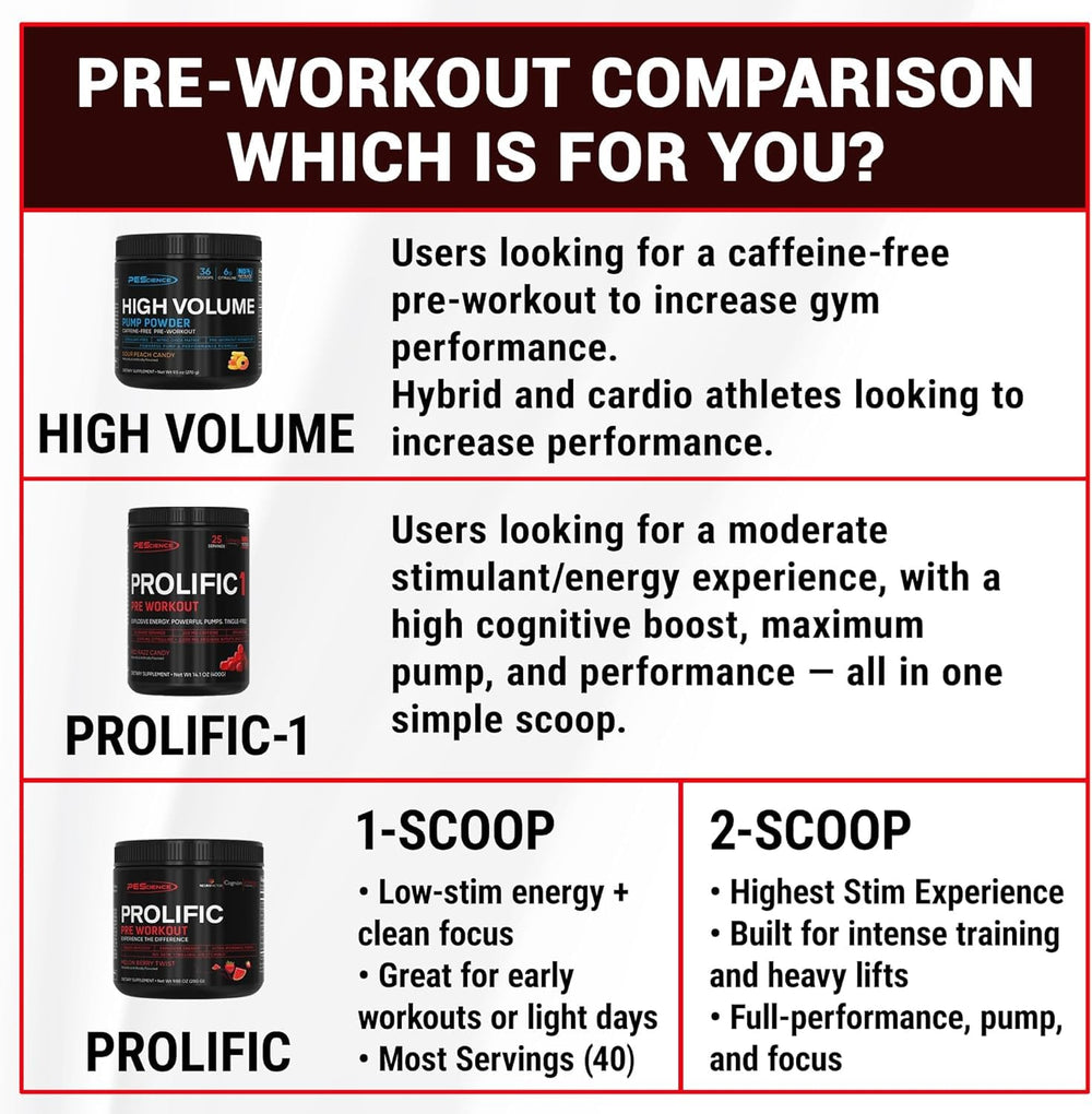 PEScience Prolific-1 Orange Cream flavor visuals energizing workouts.
