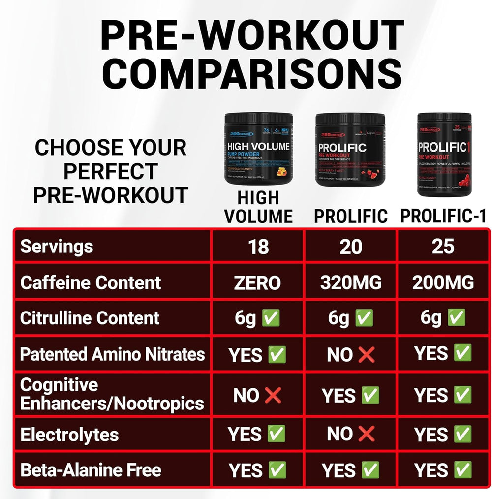 PEScience Prolific-1 workout scene shows focus and pumps.