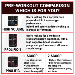 PEScience Prolific citrulline 6g close-up framing peak pump potential